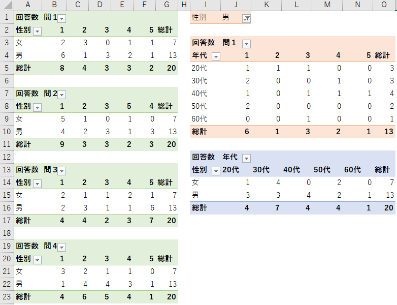 アンケートはピボットテーブルで簡単集計 Excel 16 初心者のためのoffice講座