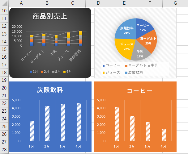 サイズと位置が揃ったグラフ