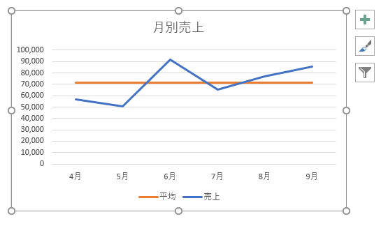 縦棒グラフや折れ線グラフに平均値を追加するには Excel 2016 初心者のためのoffice講座