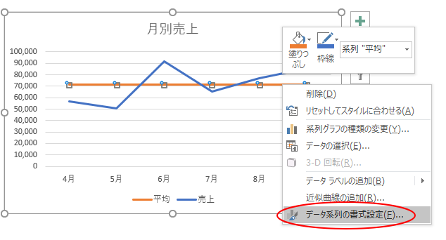 縦棒グラフや折れ線グラフに平均値を追加するには Excel 16 初心者のためのoffice講座