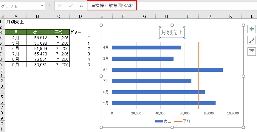 横棒グラフに平均値を追加するには Excel 16 初心者のためのoffice講座