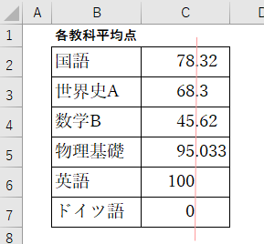 小数点の位置を揃えるには 小数点以下の異なる桁数が混在する場合 Excel 2016 初心者のためのoffice講座