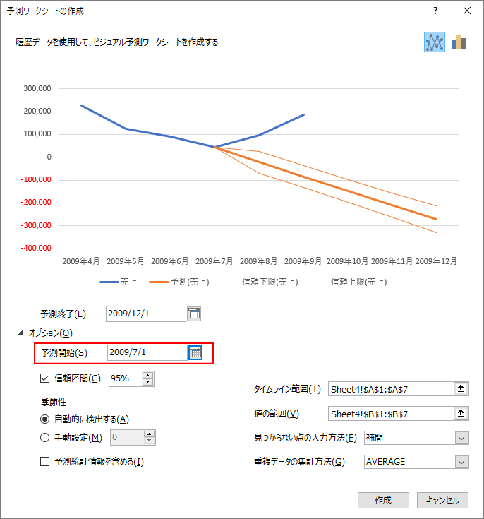 予測開始日の変更