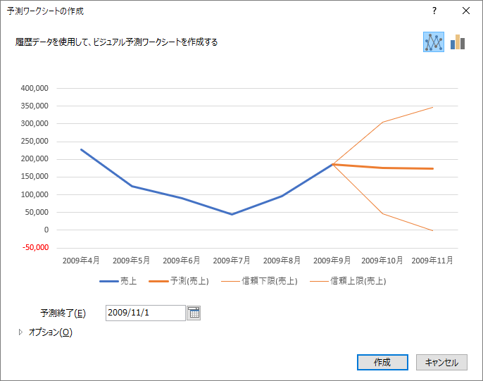 予測シートって便利 ワンクリックで傾向を予測してグラフを表示 Excel 2016 初心者のためのoffice講座