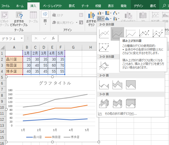 折れ線グラフの種類と積み上げ折れ線グラフについて Excel 16 初心者のためのoffice講座