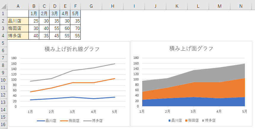 折れ線グラフの種類と積み上げ折れ線グラフについて Excel 2016 初心者のためのoffice講座