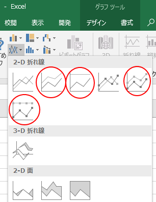 ［積み上げ］と名が付く折れ線グラフ