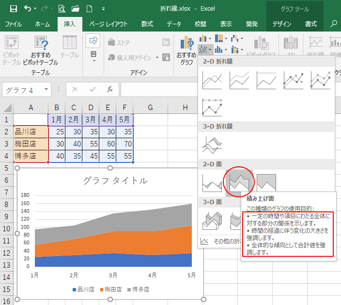 折れ線グラフの種類と積み上げ折れ線グラフについて Excel 16 初心者のためのoffice講座