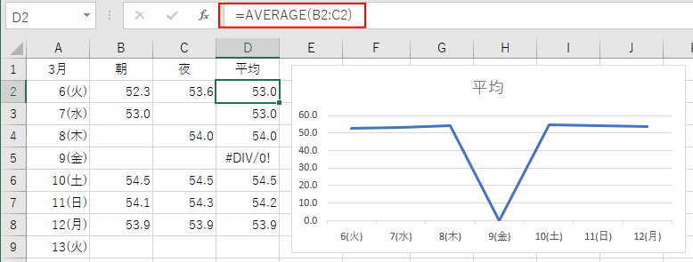 体重推移表と体重推移グラフを作ろう 朝と夜計測して平均を求める Excel 16 初心者のためのoffice講座