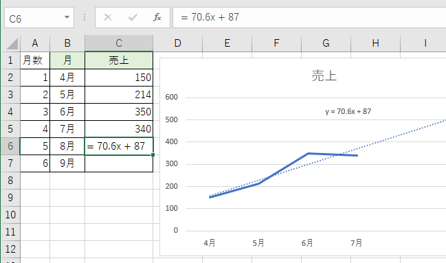 近似曲線を追加して来月の売上を予測 グラフの数式を利用して予測値も分かる Excel 2016 初心者のためのoffice講座