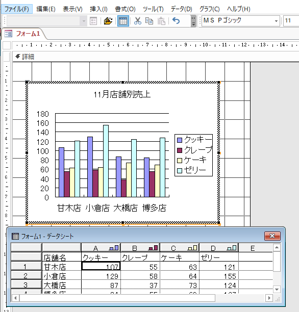 グラフの編集モード