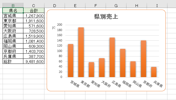 Excelの表とグラフをwordへ オブジェクトとして貼り付け Office 16 初心者のためのoffice講座