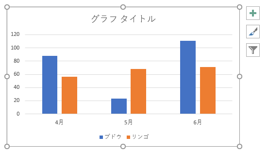 集合縦棒グラフの挿入